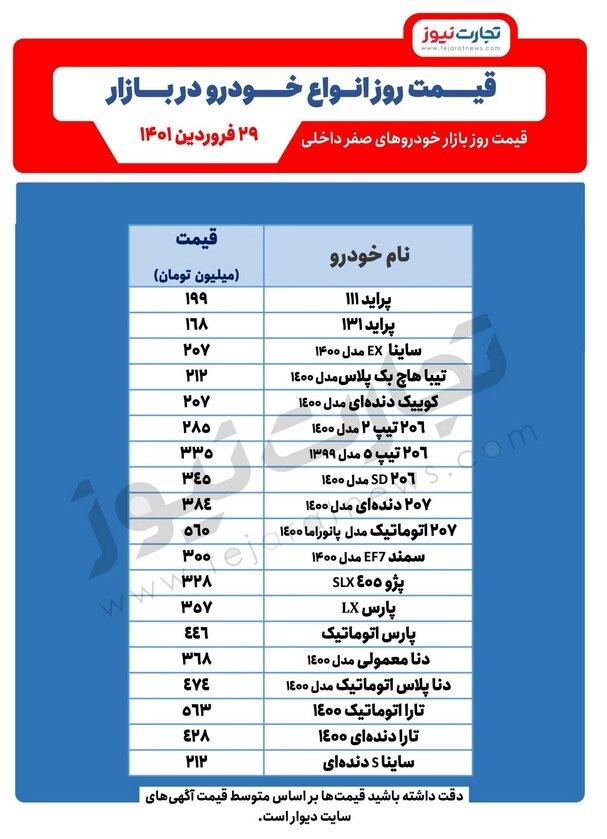 پژو ۲۰۶ به ۳۳۵ میلیون تومان رسید | افزایش قیمت تیبا و دنا