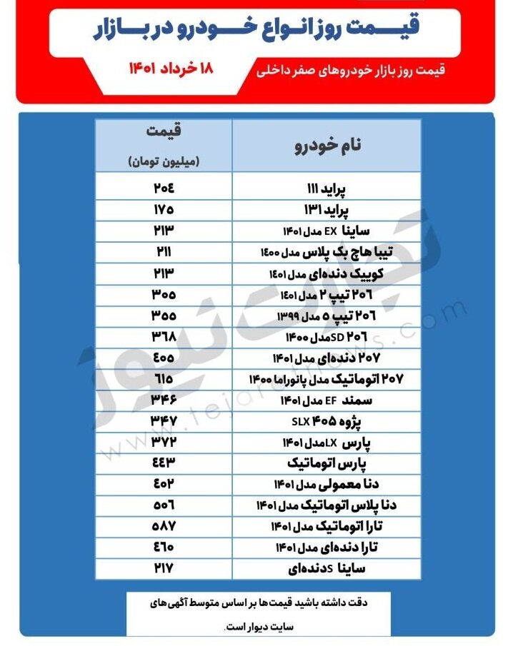 پژو ۲۰۶ به ۳۵۰ میلیون تومان رسید | جدیترین قیمت پراید، پ‍‍ژو و دنا