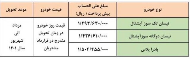  پیش فروش ۳ محصول زامیاد بدون قرعه کشی | قیمت و زمان تحویل