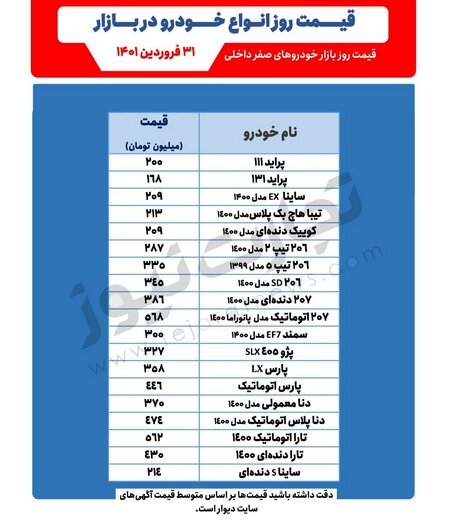 دنا ۳۷۰ میلیون تومان شد |  پیش‌بینی جدید قیمت خودرو در روزهای آینده