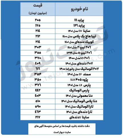 کوییک دنده ای ۲۱۴ میلیون تومان شد | جدیدترین قیمت پراید، ۲۰۶، تیبا و دنا