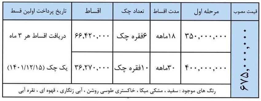 این خودرو کرمان موتور ۱۴۷ میلیون تومان گران تر شد | جزئیات شرایط فروش اقساطی اعلام شد