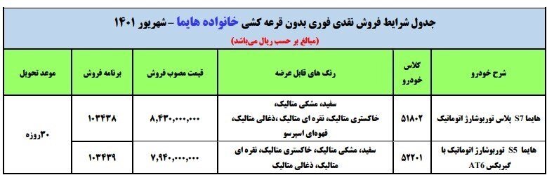فروش فوری هایما S۷ و S۵ بدون قرعه کشی آغاز شد | جزئیات، ‌قیمت و زمان تحویل