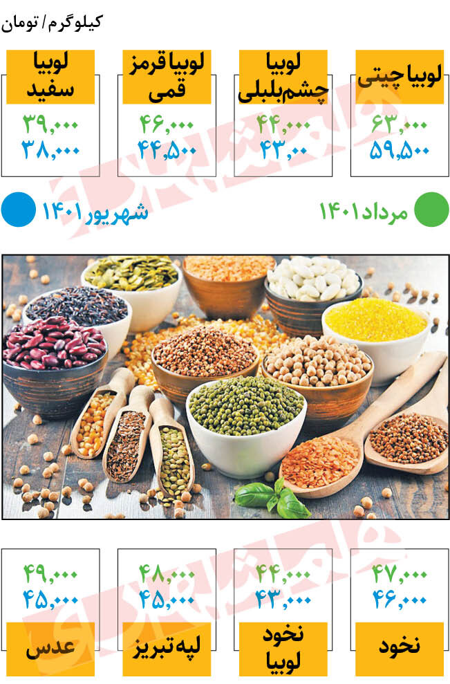 قیمت انواع حبوبات در میادین | لپه و عدس چند؟