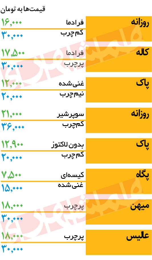 قیمت انواع شیر پاستوریزه در بازار | شیر کیسه ای ۱۵ هزار تومان