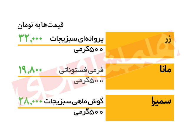 قیمت انواع ماکارونی‌های فرمی | یک بسته ۵۰۰ گرمی ۳۲ هزار تومان