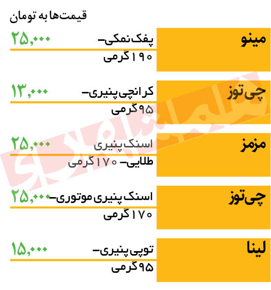 قیمت انواع پفک در سوپرمارکت ها | ارزان‌ترین پفک کدام است؟