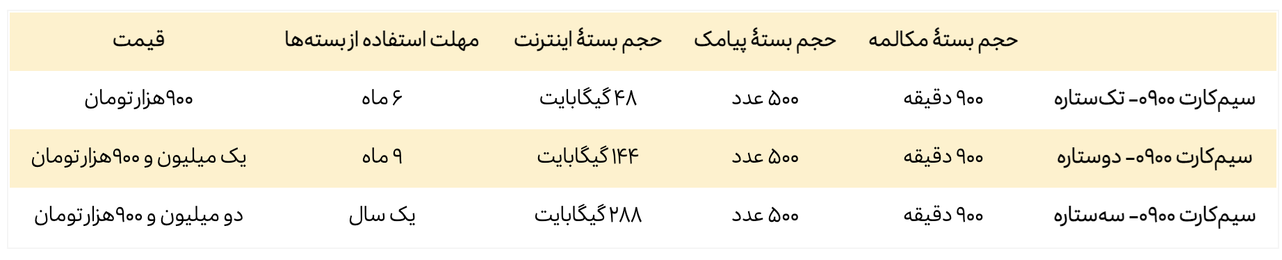 ۰۹۰۰؛ پیش‌شماره‌ای برای نسل متمایز